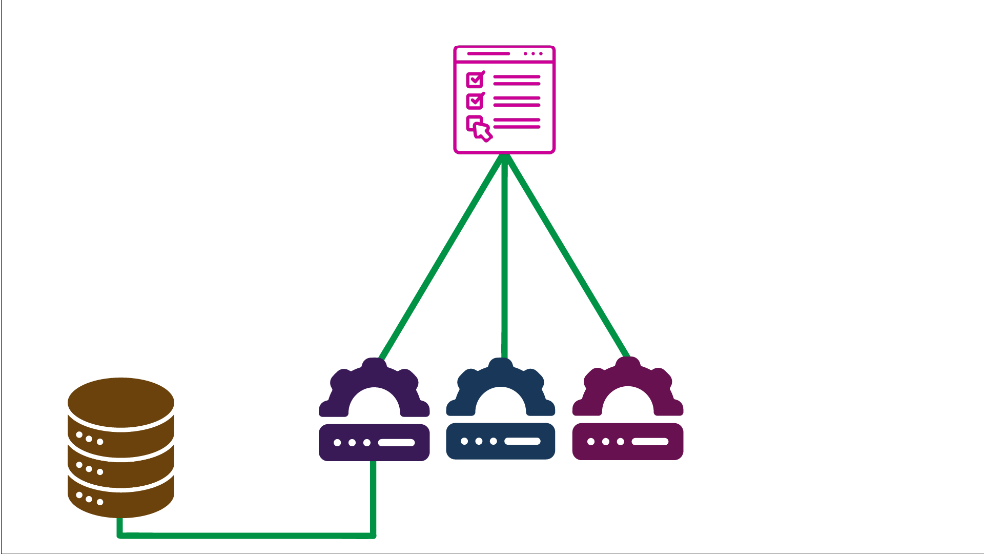 Diagram showing a client and how it talks directly to 3 backend services