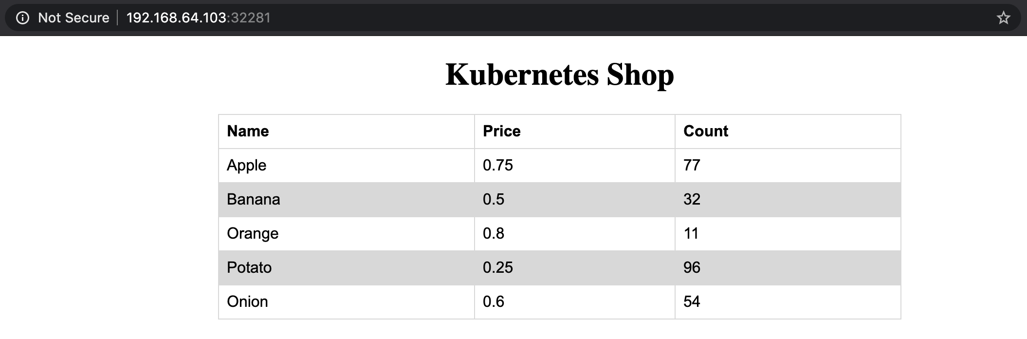 The example &ldquo;Kubernetes Shop&rdquo; UI running in the web browser