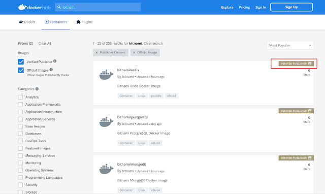 Bitnami as a Docker Verified Publisher