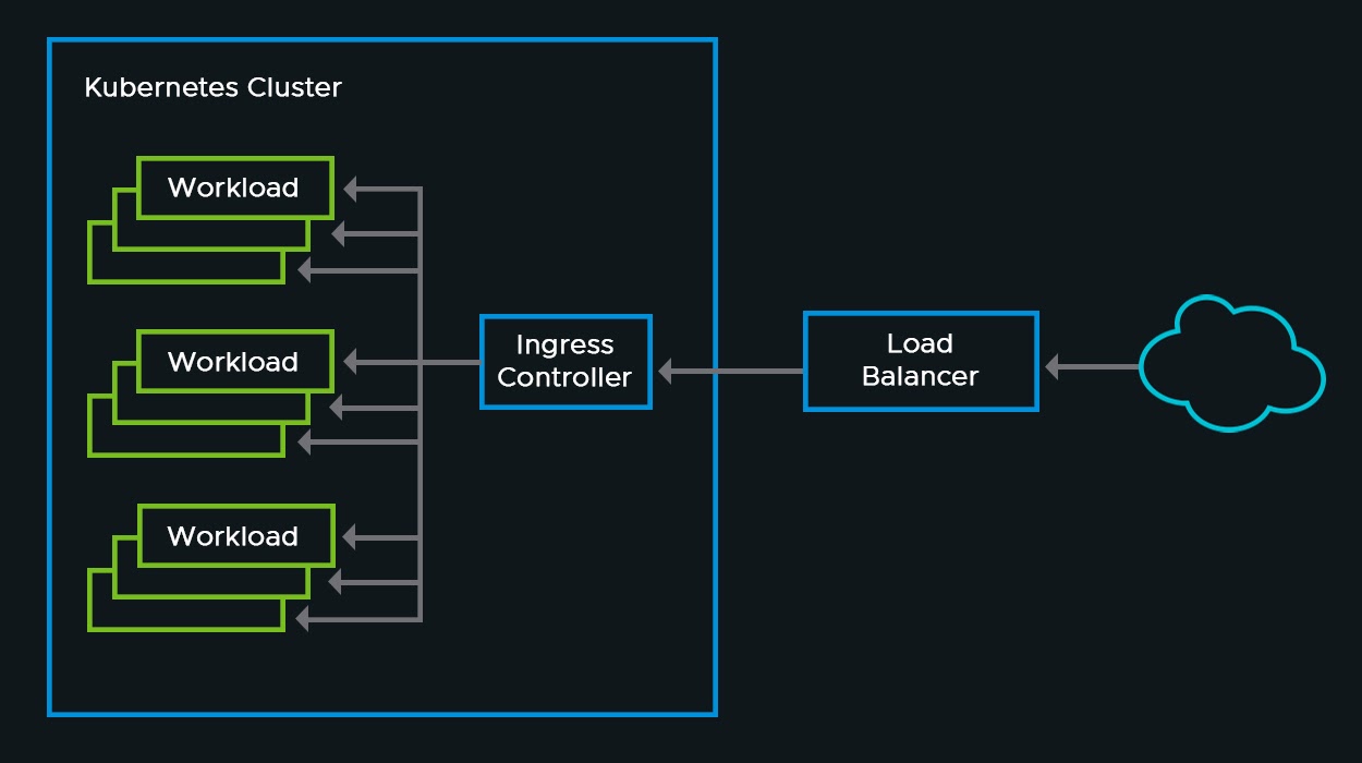 Ingress Controller