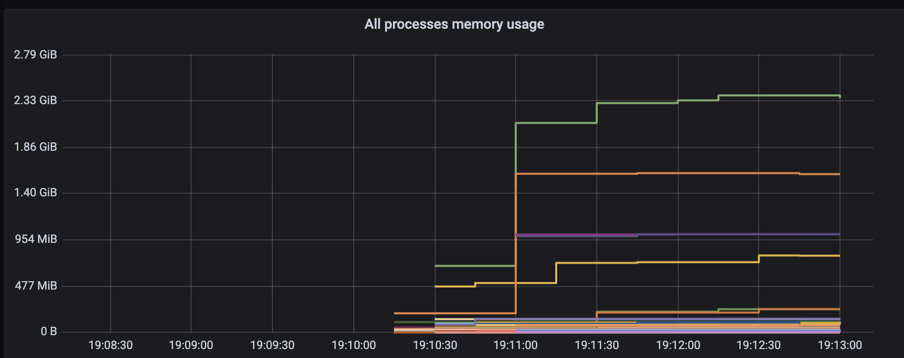 Setting up Grafana