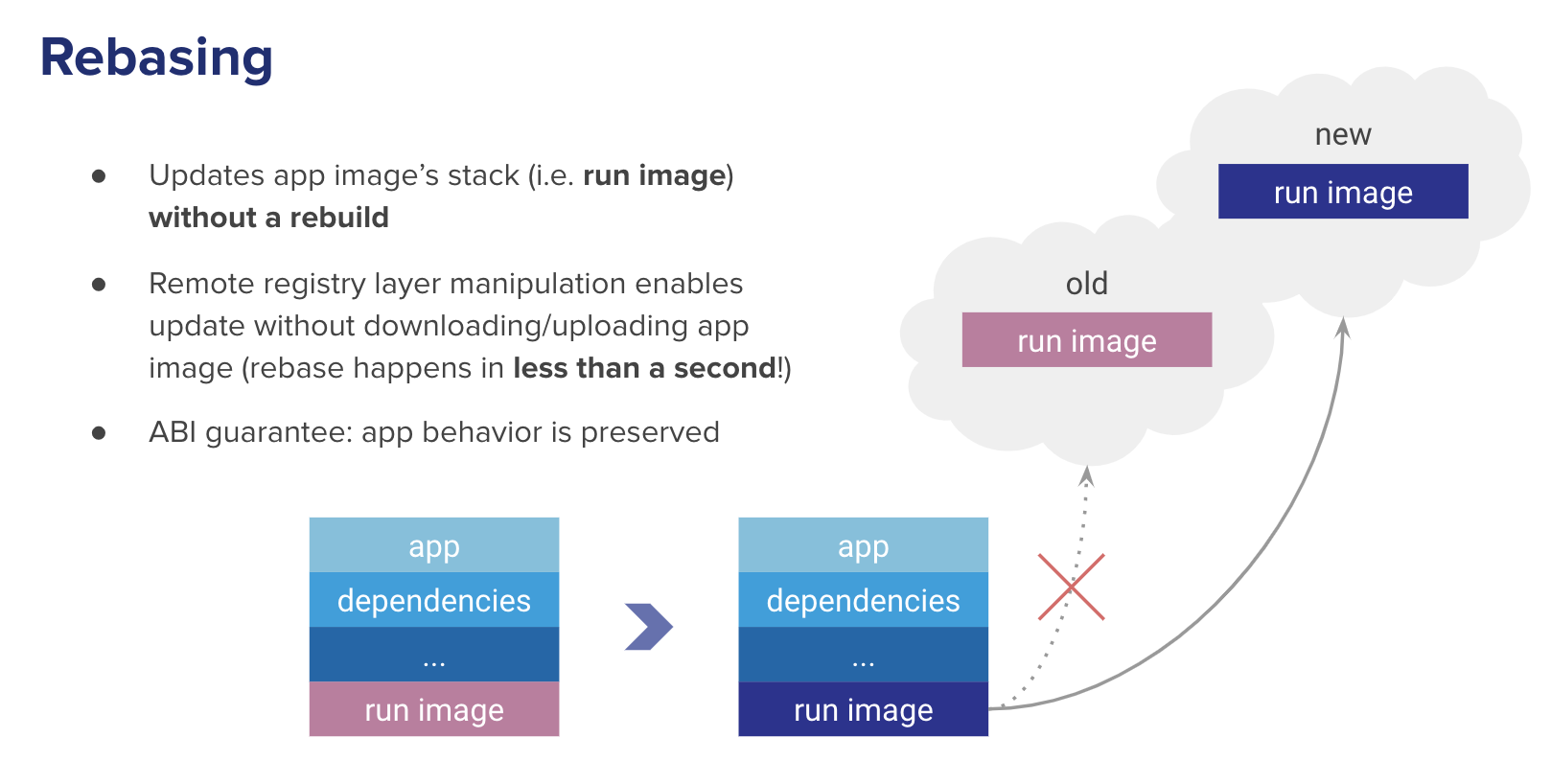 Image Rebase