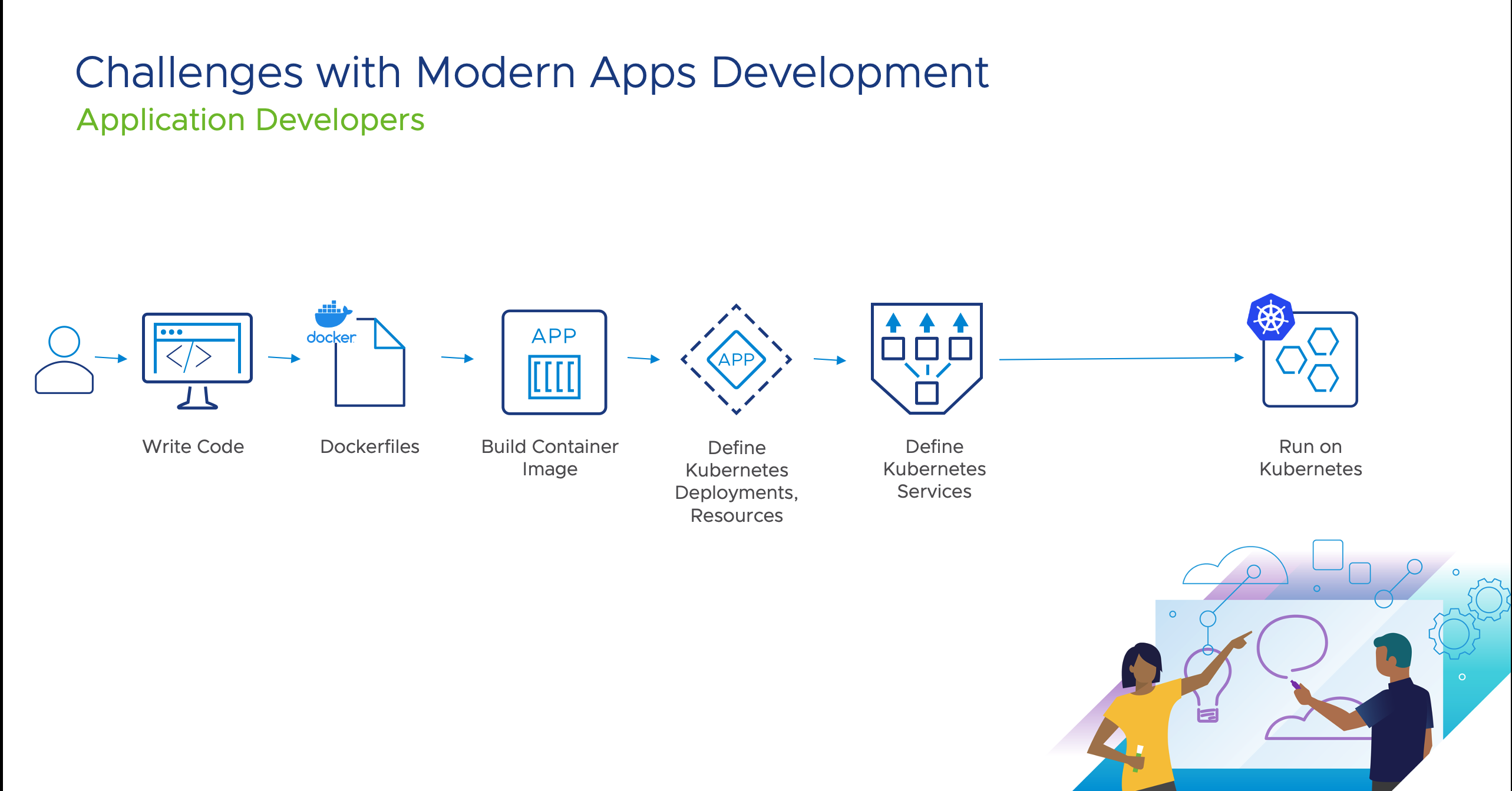 Building and Running Applications on Kubernetes