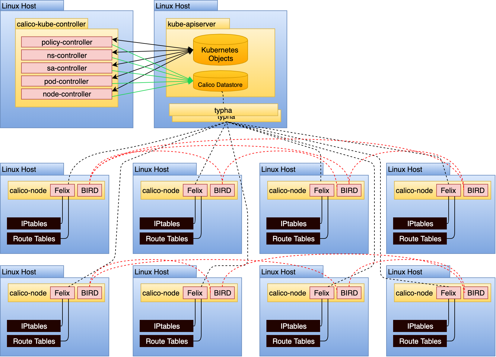 Calico Components