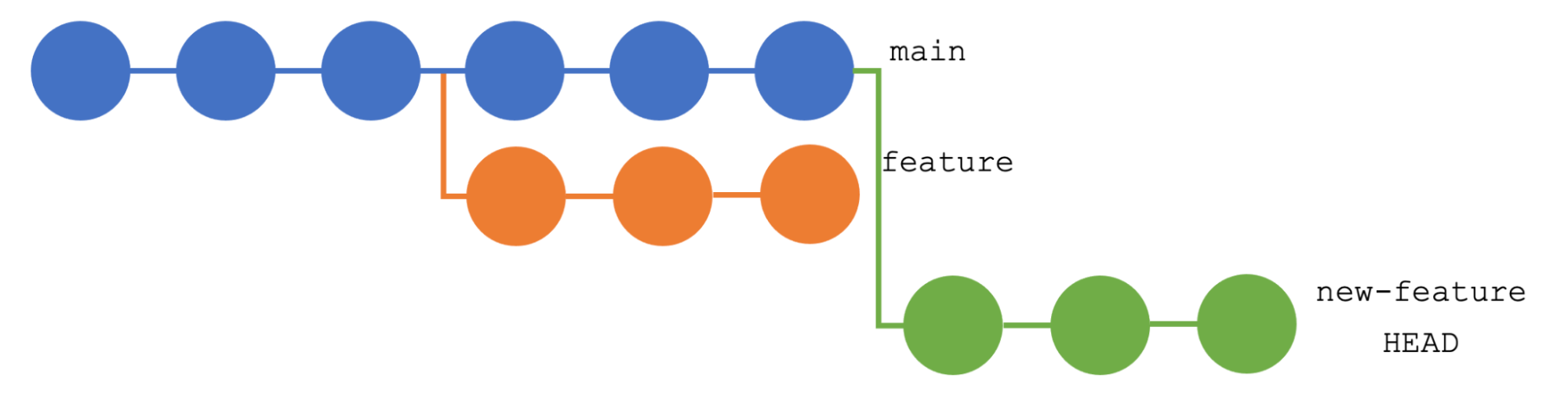 git rebase fix