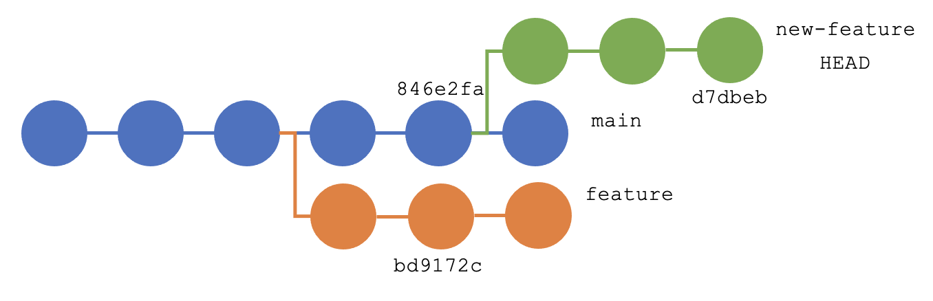 git rebase before