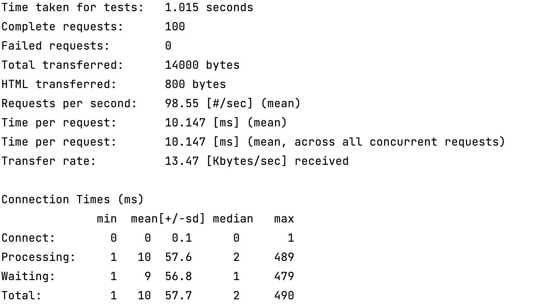 Shell output after running the example one hundred times but this time with a circuit breaker in place.