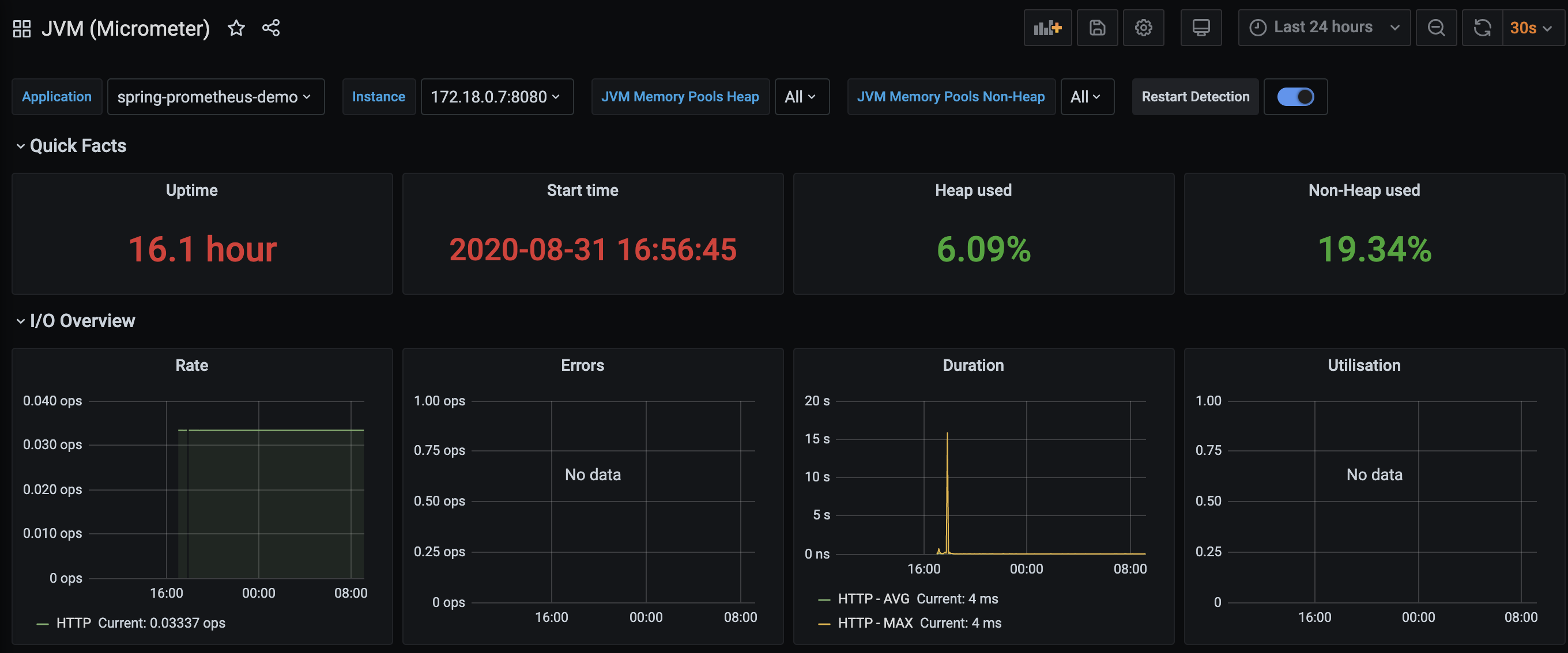 JVM metrics in Grafana