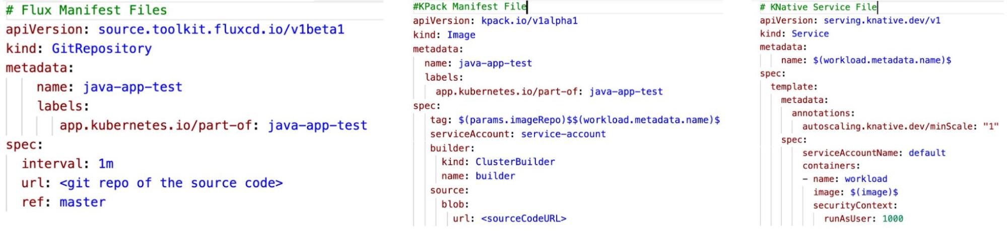 code used within those components