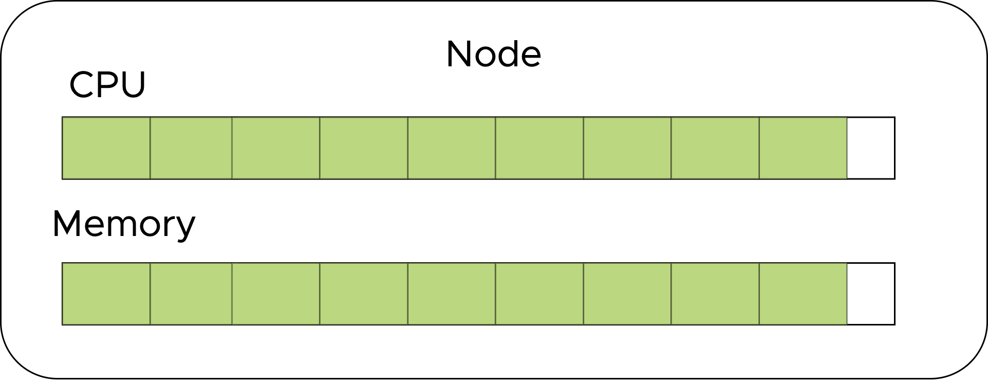 Scheduler Node