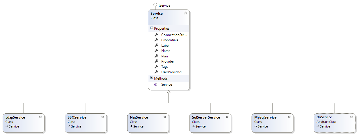 Configuration Connector Classes