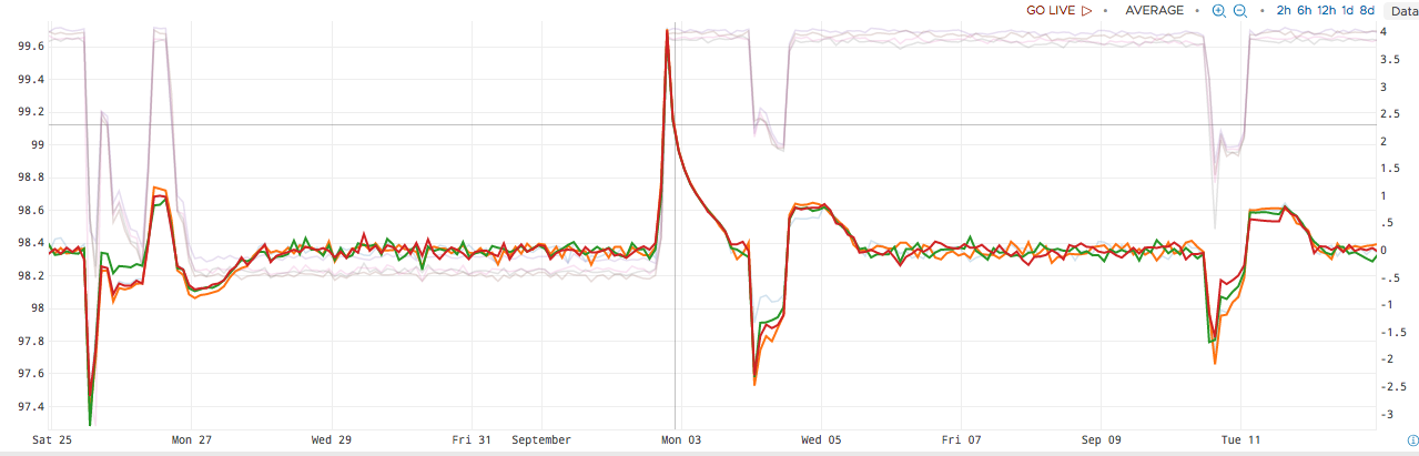 Metric with Standard Deviation