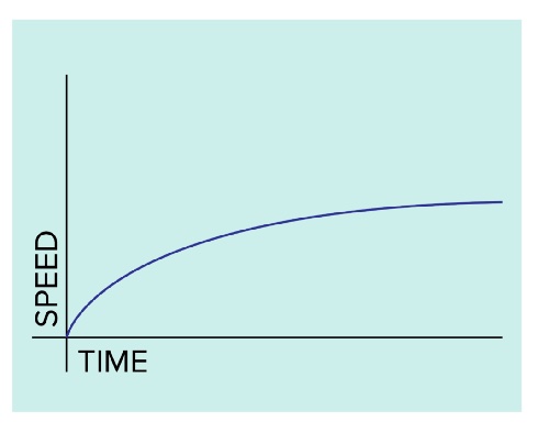 TDD Enables Steady State