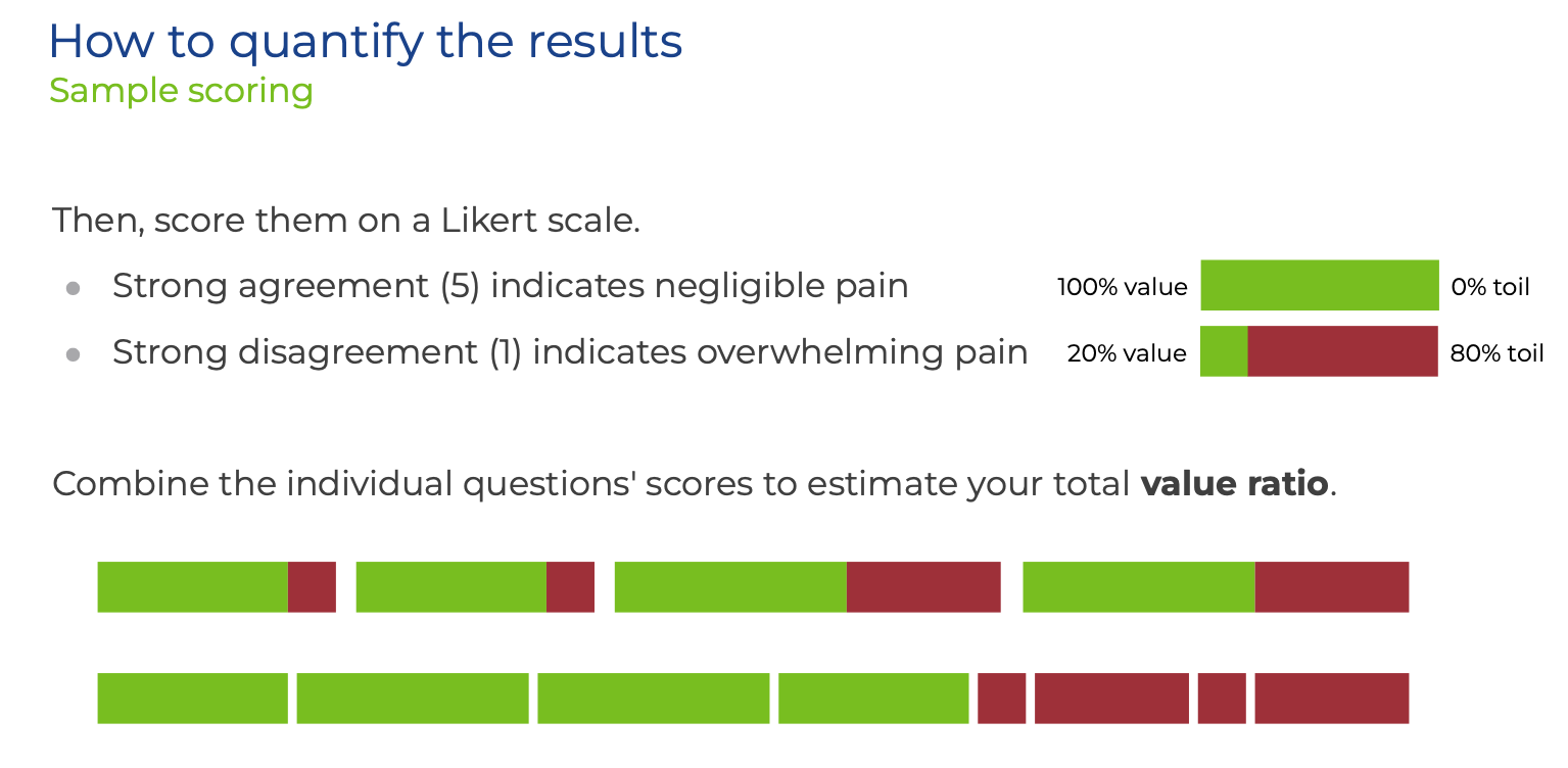 How to quantify the results