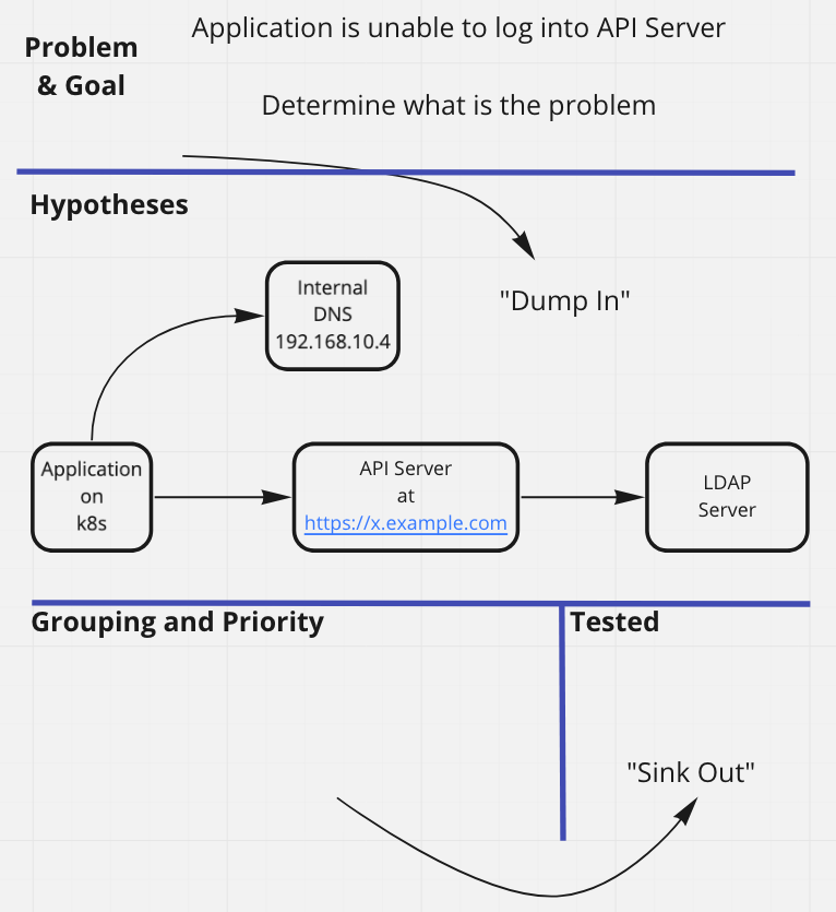 Introducing the Problem and Goal in DISO