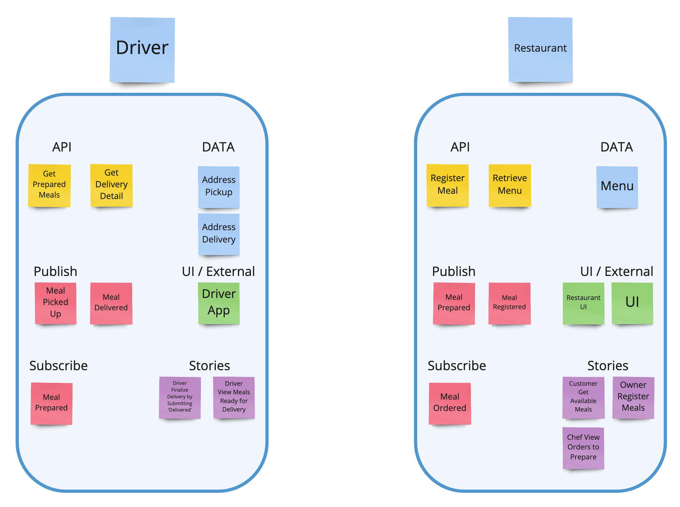 SNAP Diagram