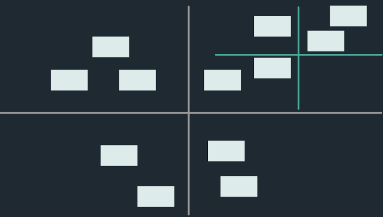 Re-drawn two by two axis grid