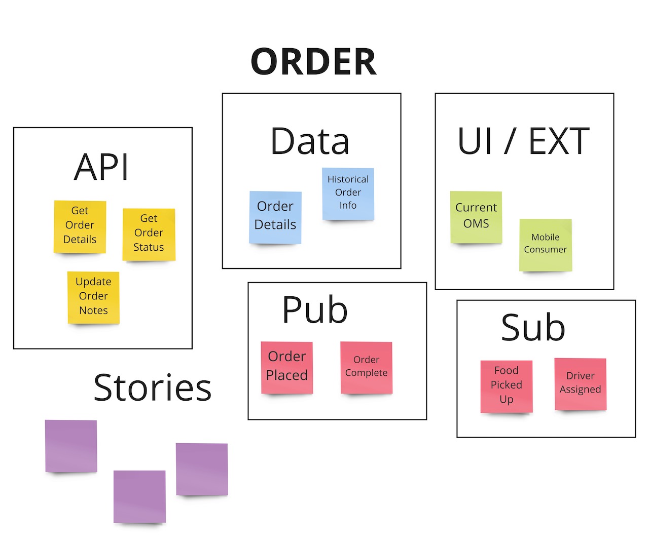 Example of SNAP output for a given context