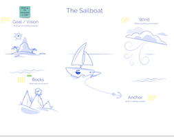 "Sailboat" Futurespective