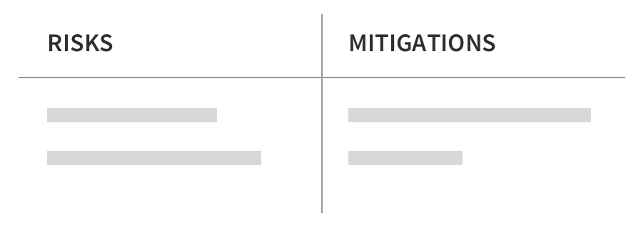 Risks & Mitigations