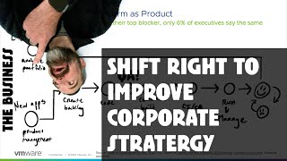 Tanzu Talk: Shift right to improve corporate strategy