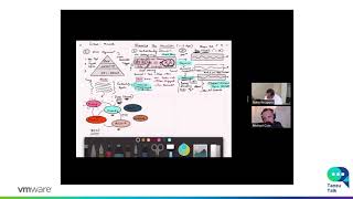 Tanzu Talk: Large scale application modernization with Rohit Kelapure, part two